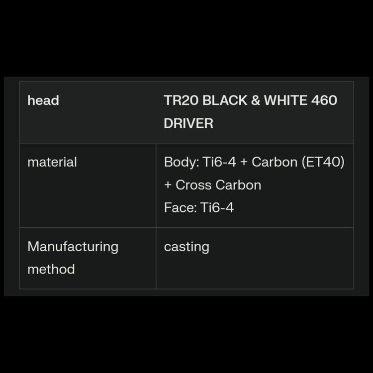 Honma Golf Tour World TR20 BLACK & WHITE 460 Driver with VIZARD FD White shaft