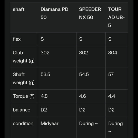 Yamaha RMX VD Driver TOUR AD UB-5 Schaft 2022 Golfschläger kaufen in der Schweiz bei Golftabbit.ch